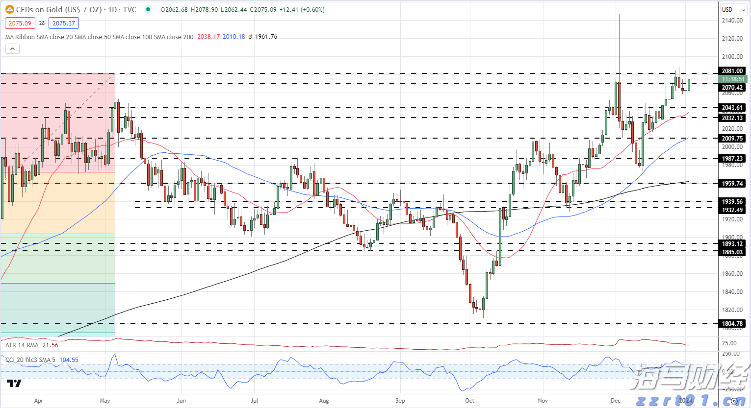 Trade Desk(TTD.US) Q2业绩发布后股价暴跌近40%，凯茜·伍德迅速增持超72.5万股