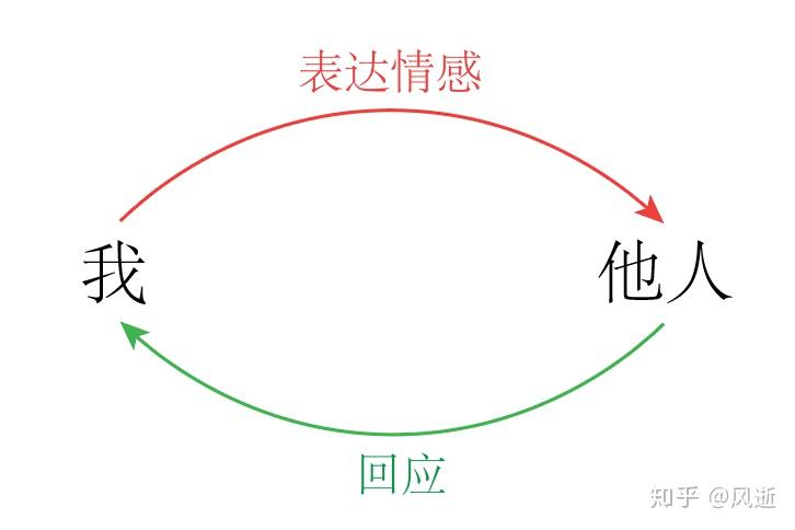 中国汽车流通协会：7月我国汽车消费指数为77.6 预计8月将继续回升