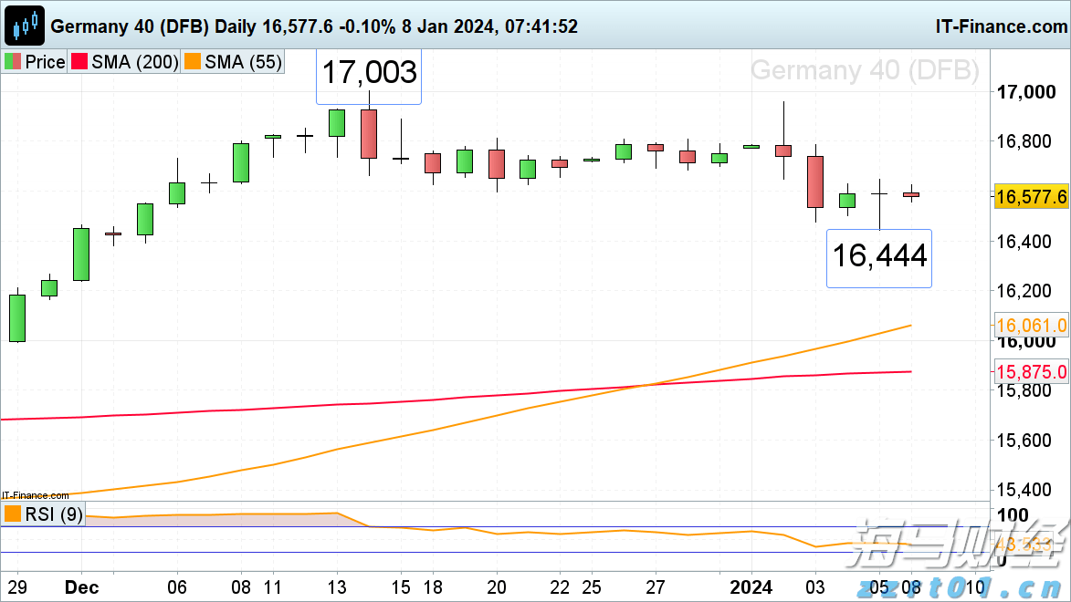 财报前瞻 | 微软(MSFT.US)Q4营收预期同比增长,Azure表现值得关注