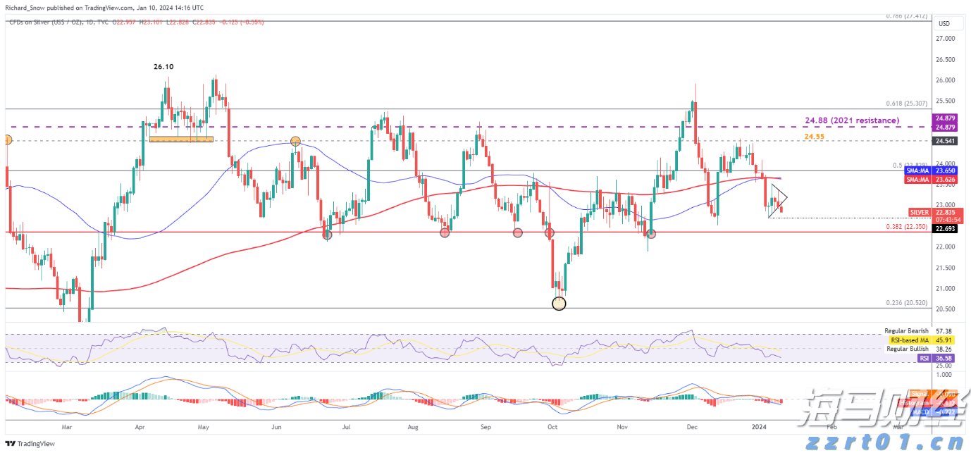 Trade Desk(TTD.US) Q2业绩发布后股价暴跌近40%，凯茜·伍德迅速增持超72.5万股