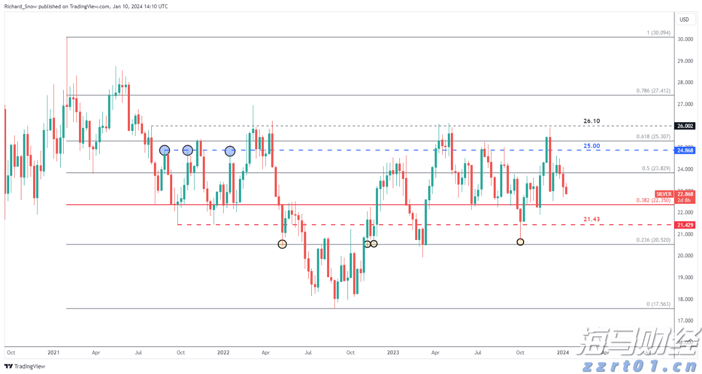 Trade Desk(TTD.US) Q2业绩发布后股价暴跌近40%，凯茜·伍德迅速增持超72.5万股