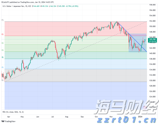 但斌二季度美股持仓更新：英伟达(NVDA.US)继续占据首位 并首次配置数字货币概念股