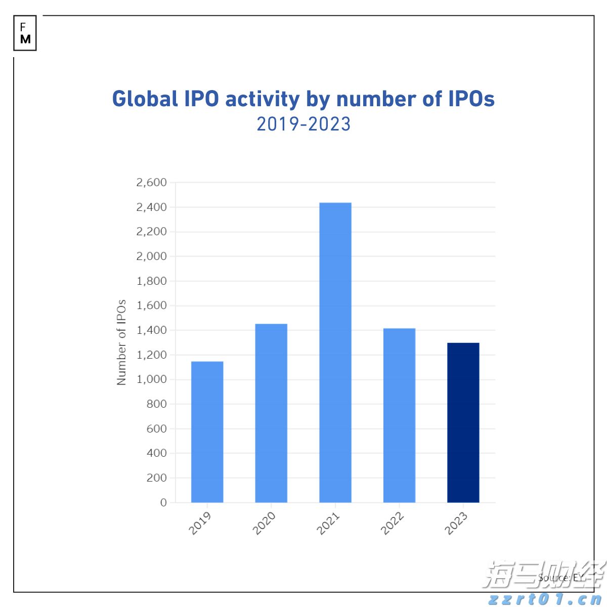 IDC：2025年第二季度中国平板电脑市场出货量达832万台 同比增长15.6%