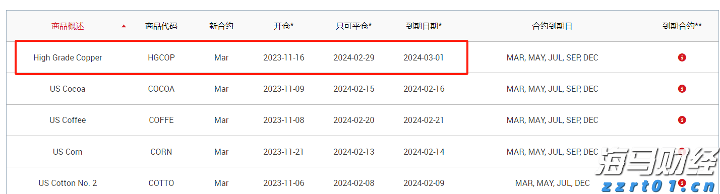 国家市场监督管理总局认可与检验检测监督管理司一级巡视员乔东接受审查调查