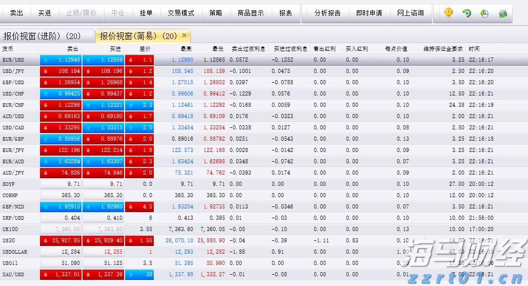 石油行业面临“艰难财报季”？Q2利润或创四年新低