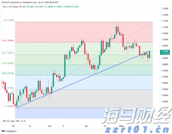 高盛：64%的关税成本由美国企业承担，仅22%由消费者负担