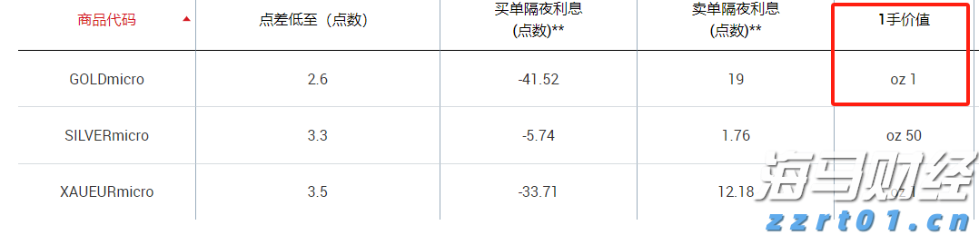 苹果(AAPL.US)Q3营收增速创三年来新高，中国市场回暖助力销售
