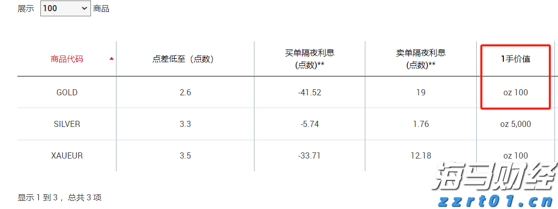 广东省市场监管局组织开展中秋国庆节前安全监管检查