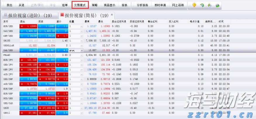 PayPal(PYPL.US) Q2业绩超预期，上调全年盈利指引
