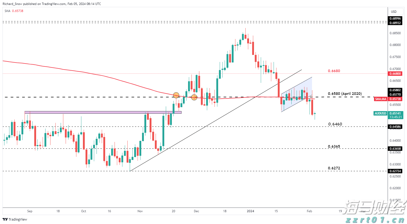 美股异动| 乐信(LX.US)股价上涨6.08%：2025年第二季度利润增长116% 瑞银维持13.6美元目标价