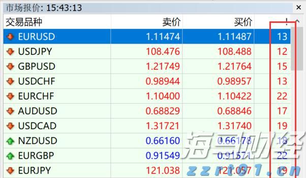 美股异动| 乐信(LX.US)股价上涨6.08%：2025年第二季度利润增长116% 瑞银维持13.6美元目标价