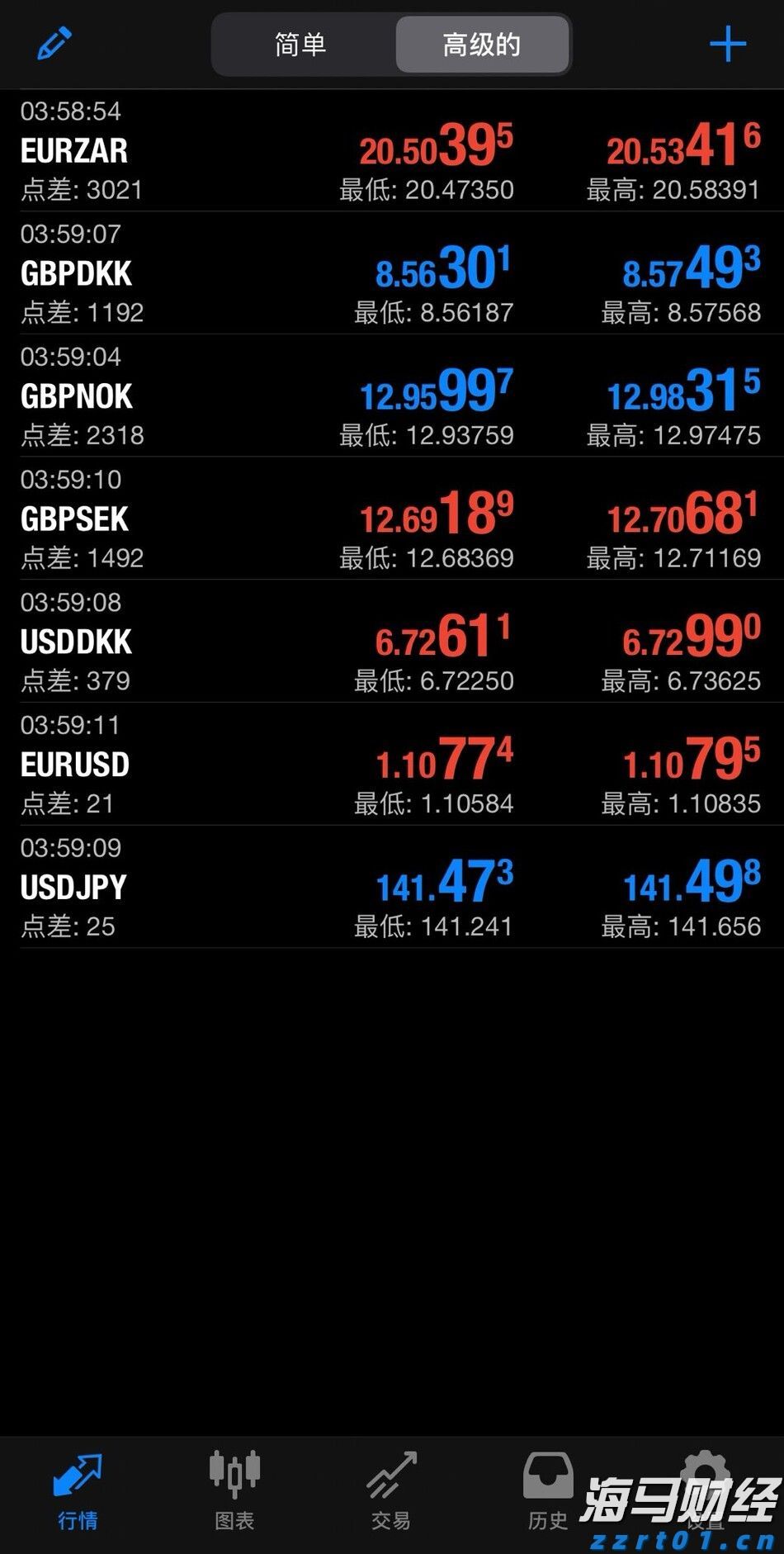 华尔街巨头布局数字资产：高盛(GS.US)联合纽约梅隆银行(BK.US)推出7.1万亿美元代币化货币市场基金渠道