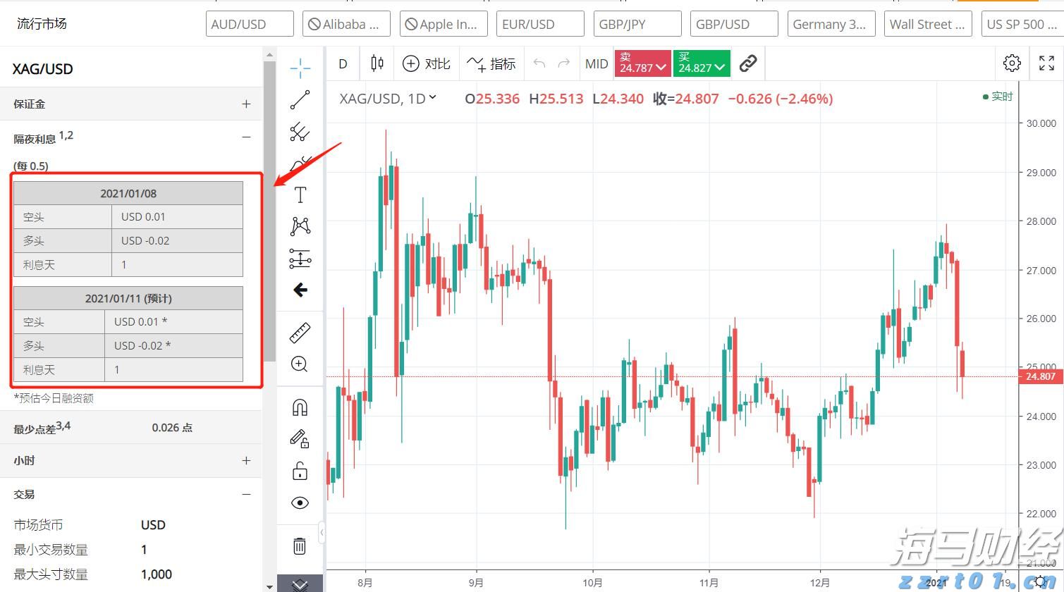 花旗Q2大举抛售纳指看跌期权(QQQ.PUT.US)，仍然重仓英伟达(NVDA.US)、微软(MSFT.US)等科技巨头