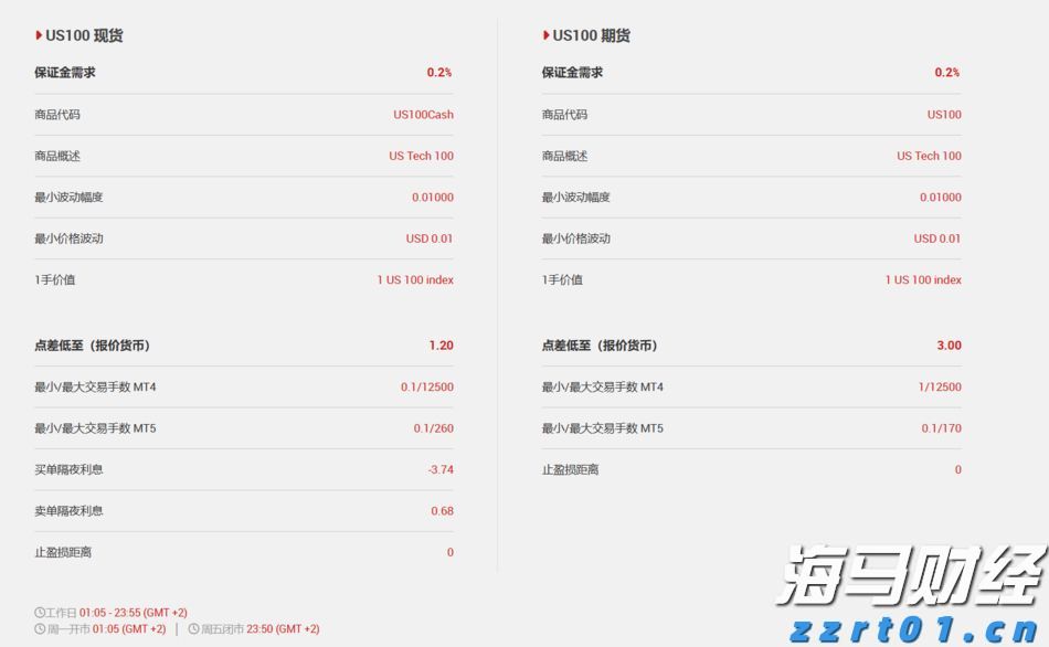 市工商联、市非公党委联合开展党日主题活动