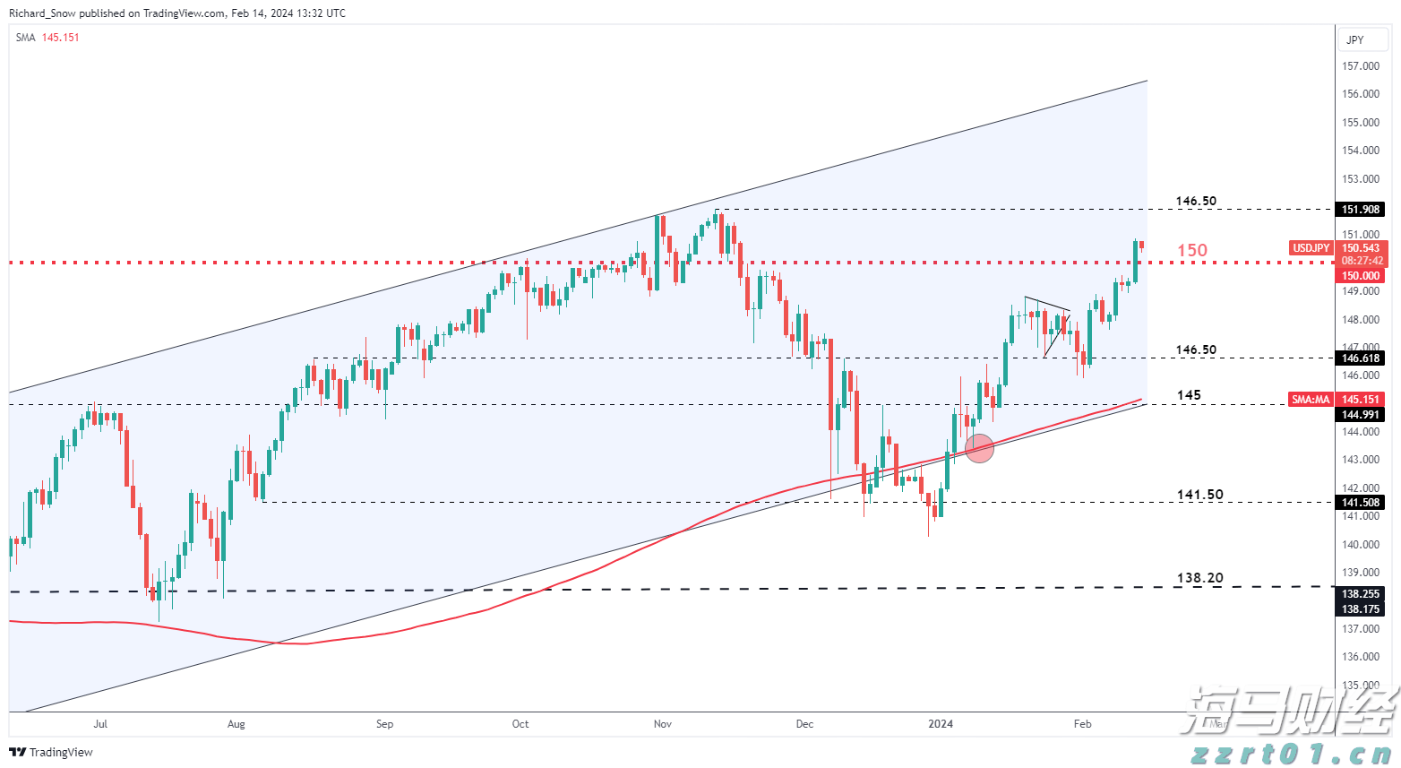 汇丰将诺和诺德(NVO.US)评级下调至“持有” 2025年增长预期显著下降