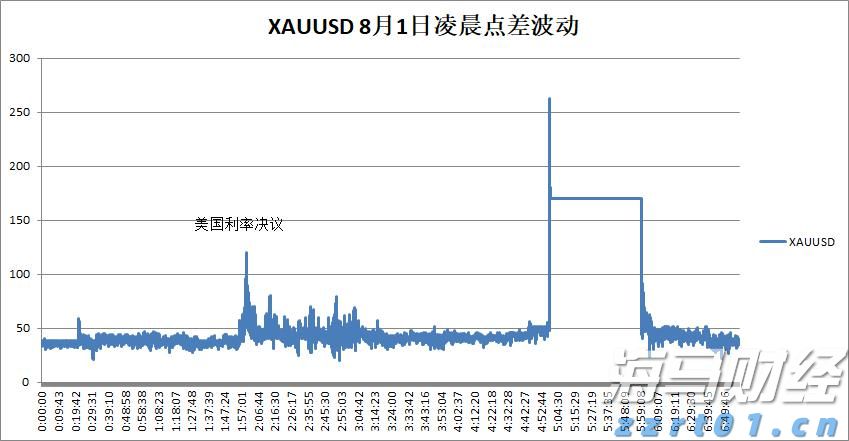 我市多部门联合开展高层建筑灭火救援实战化演练