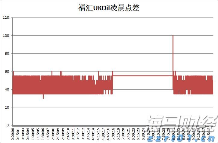 美银最新调查：创纪录比例基金经理认定美股已“太贵”！