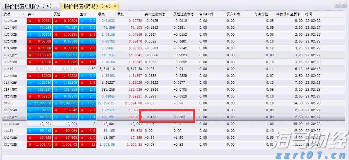 1至7月我国汽车产销实现同比两位数增长