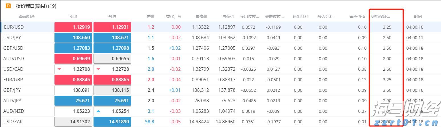 美国7月CPI即将公布！关税影响加大，通胀或加速上升