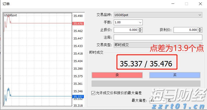 比特币连续下跌五天，回落至三周低点