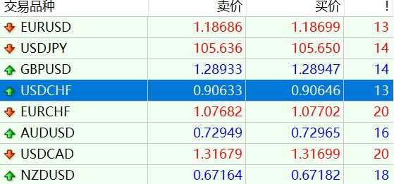 医我看丨基孔肯雅热不能自测!  必须实验室检测！出现症状早发现早治疗