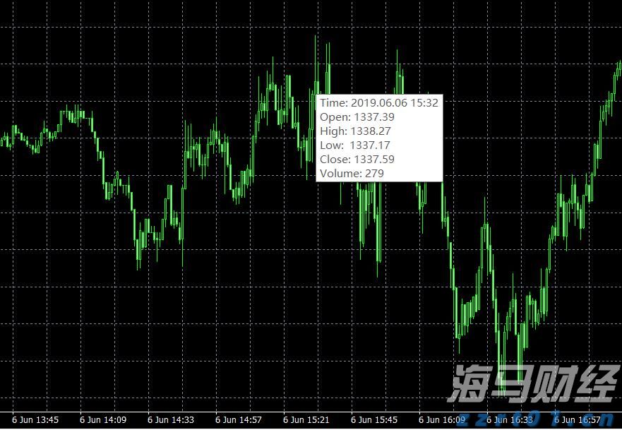 美联储主席候选人增多！鲍曼、杰斐逊、洛根在列