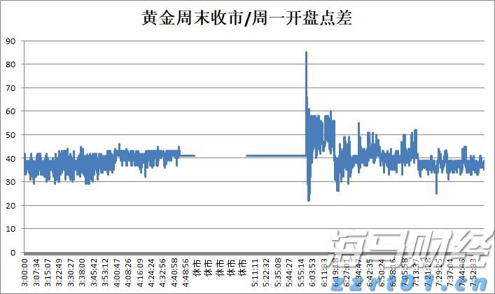 美债“鸽派关注”：温和通胀推动SOFR期权押注9月降息概率上升至90%