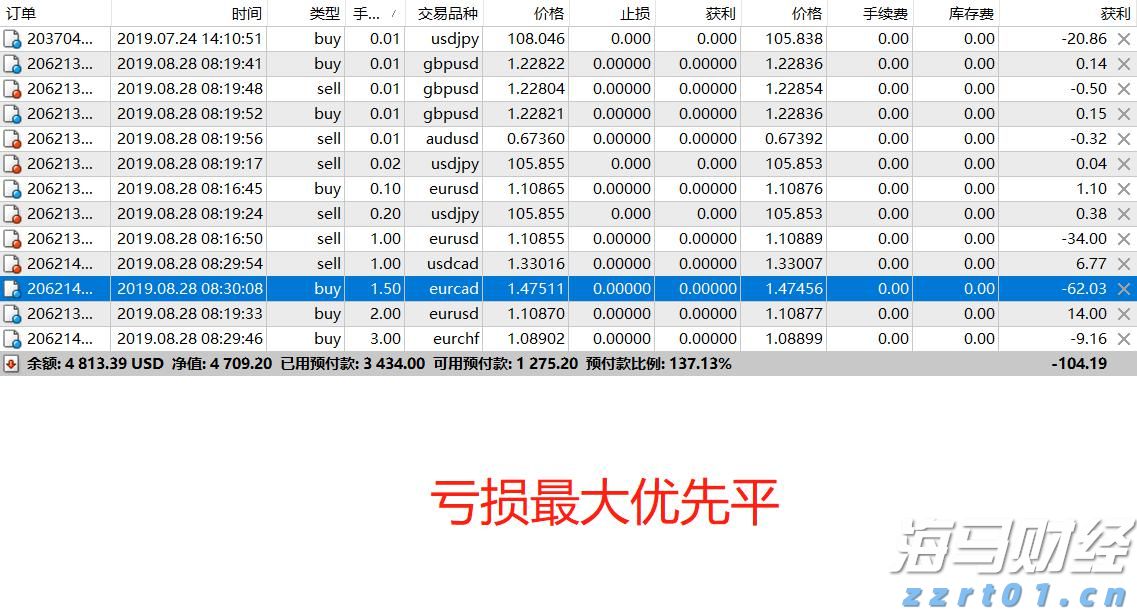 规上工业增加值比增8.4%，增速居全省第三！今年上半年梅州工业经济运行总体平稳增长较快