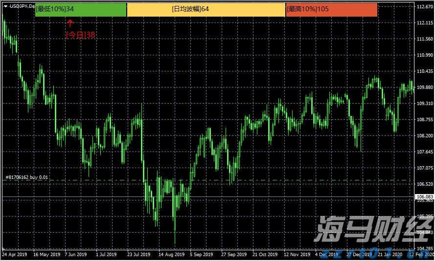 集邦咨询：2025年6月光伏行业项目总规模超过42GW