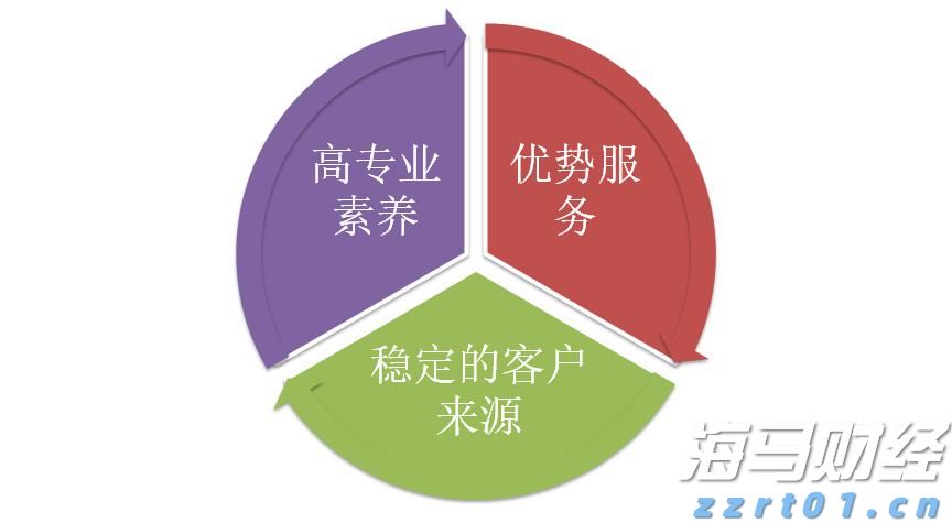 国家邮政局：7月中国快递发展指数为414.3 同比提升5.2%