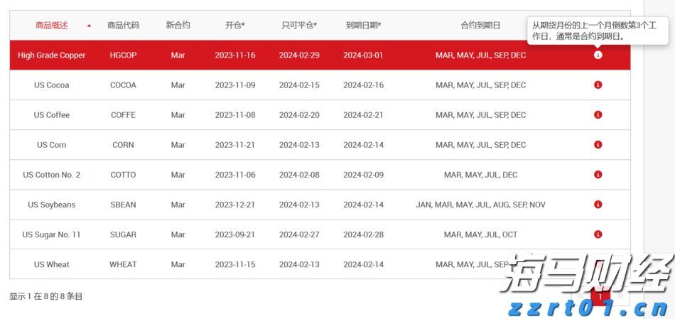 中金：南向年内累计流入或将超万亿港元