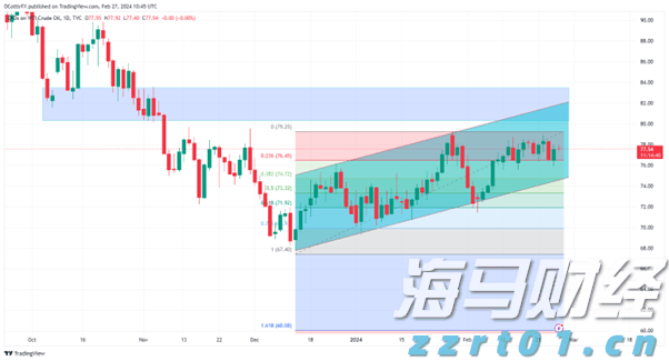 A股午评 | 创业板指半日涨0.91% 沪指挑战前高 银行、券商等金融板块表现强劲