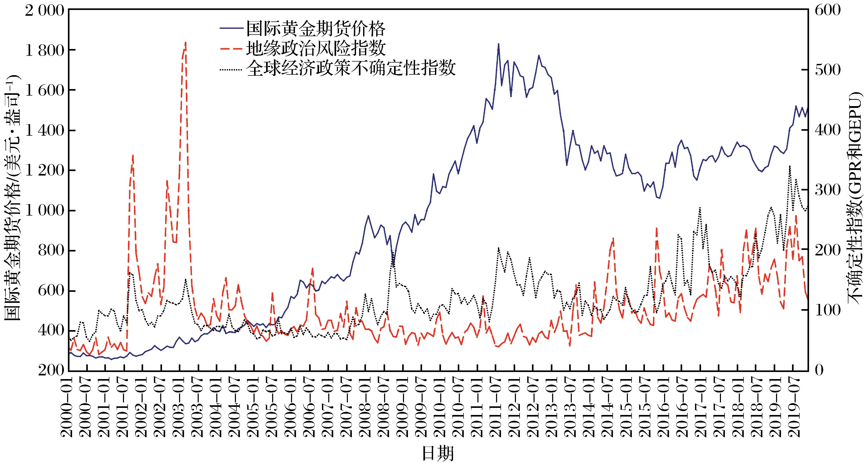 今年前7个月广东外贸进出口增长4.3%