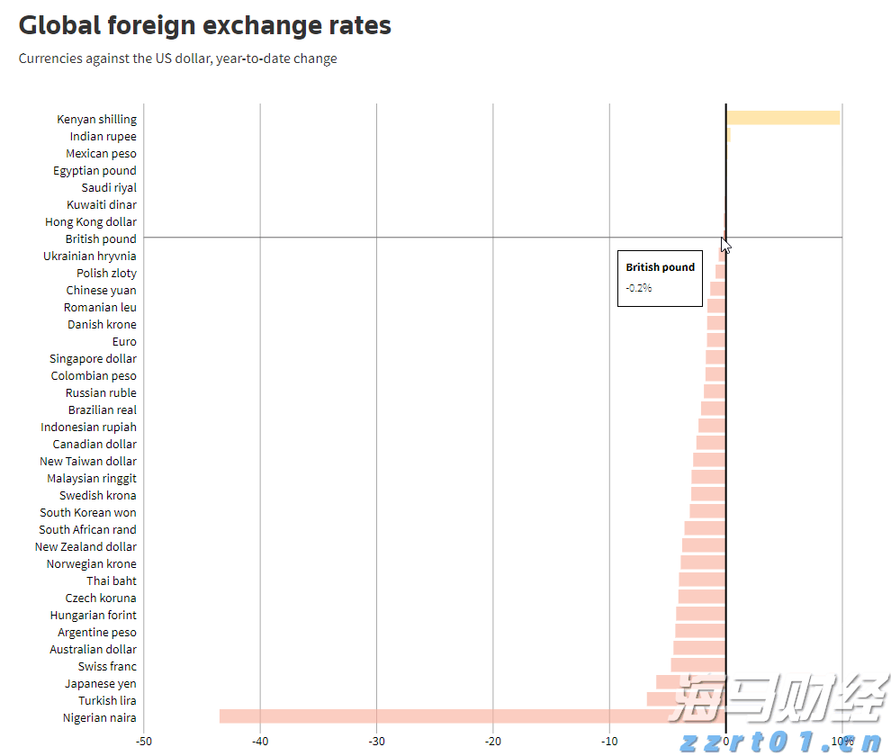 超预期业绩与高景气度推动玉柴国际(CYD.US)股价大幅上涨