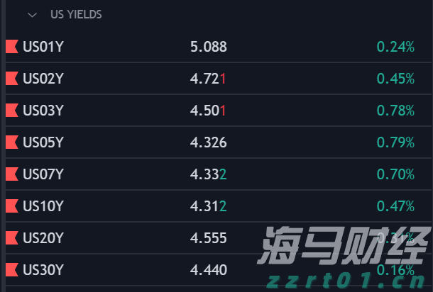 摩根士丹利：航空航天产业持续高景气 调整海科航空(HEI.US)目标价至330美元