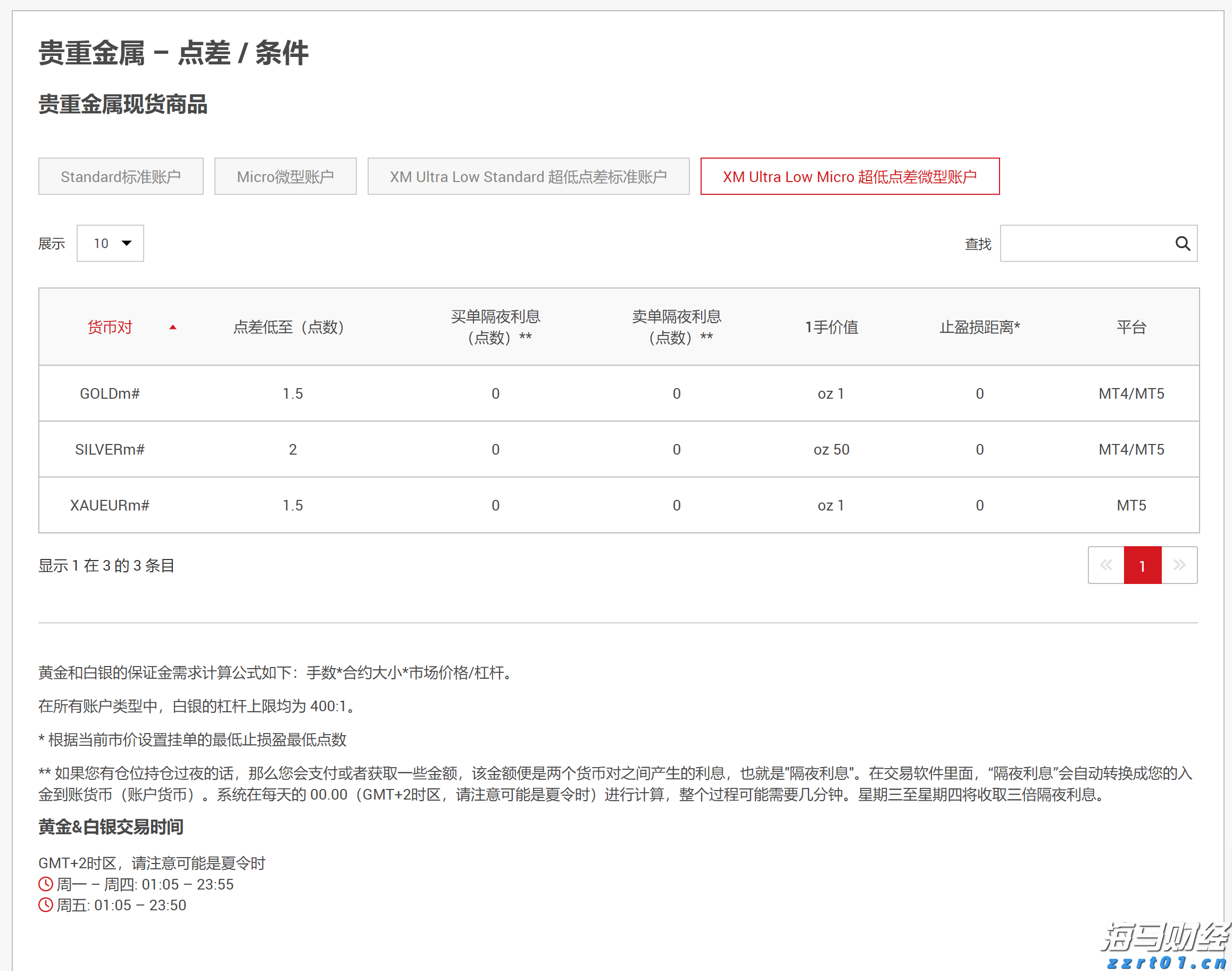 A股公告精选 | 中国石化(600028.SH)上半年预盈超200亿元 同比下滑近四成