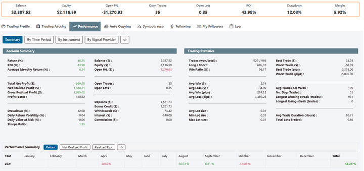 从4000倍的超额认购到单日上涨158%，中慧生物-B（02627）是否成为全球黑天鹅的对冲新资产？
