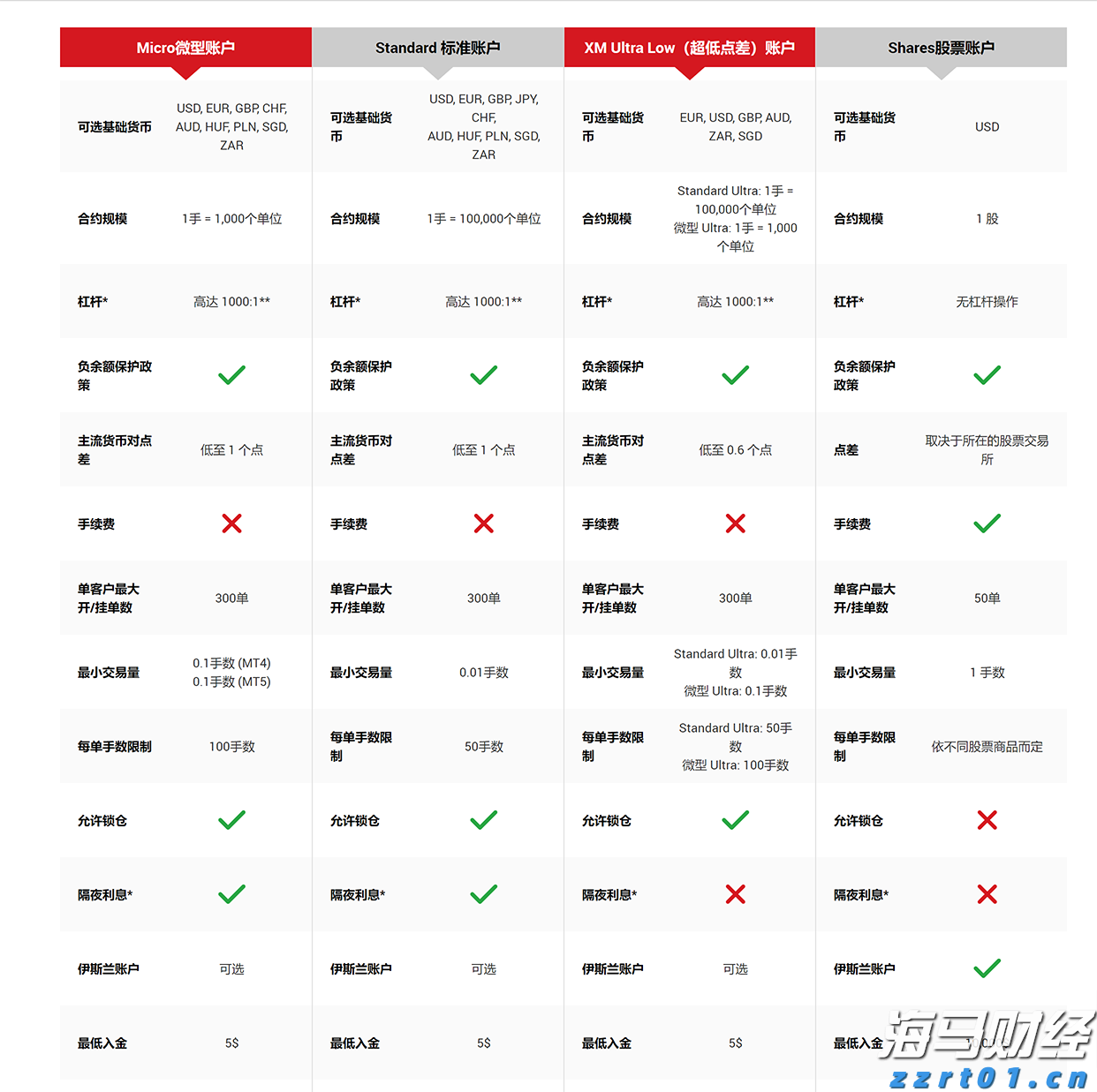 4家港资券商密集冲刺美股，因何舍近求远？