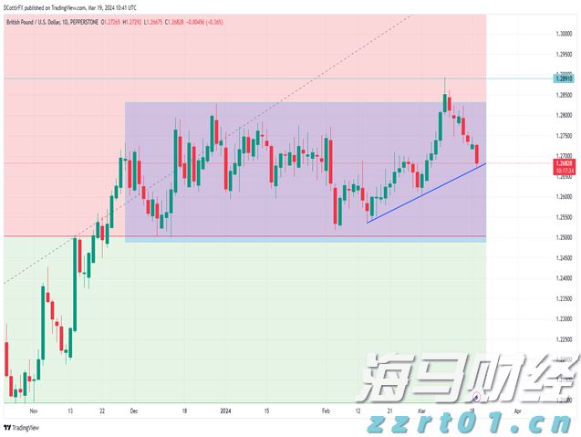 百健(BIIB.US) Q2业绩超预期，阿尔茨海默药热销推动盈利指引上调