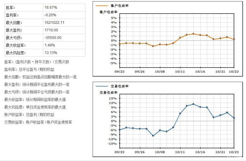 安徽5部门联合开展农资打假专项治理行动