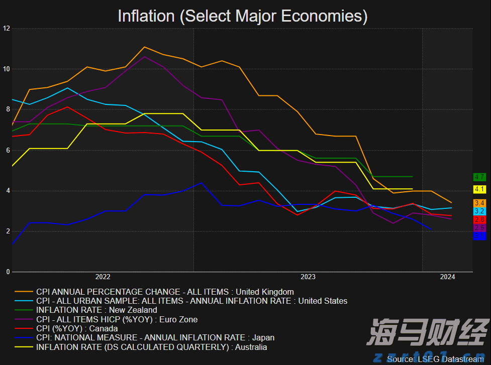 5月安徽CPI同比上涨2.3%