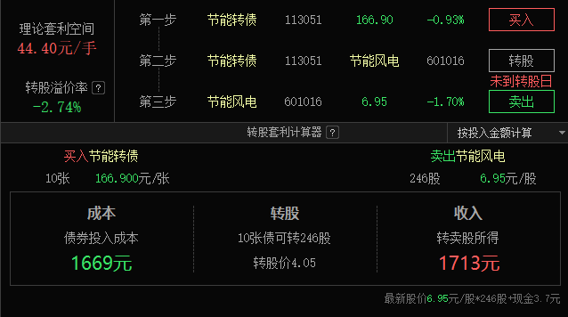 新股前瞻｜海西新药如何在现金流与研发之间取得平衡？