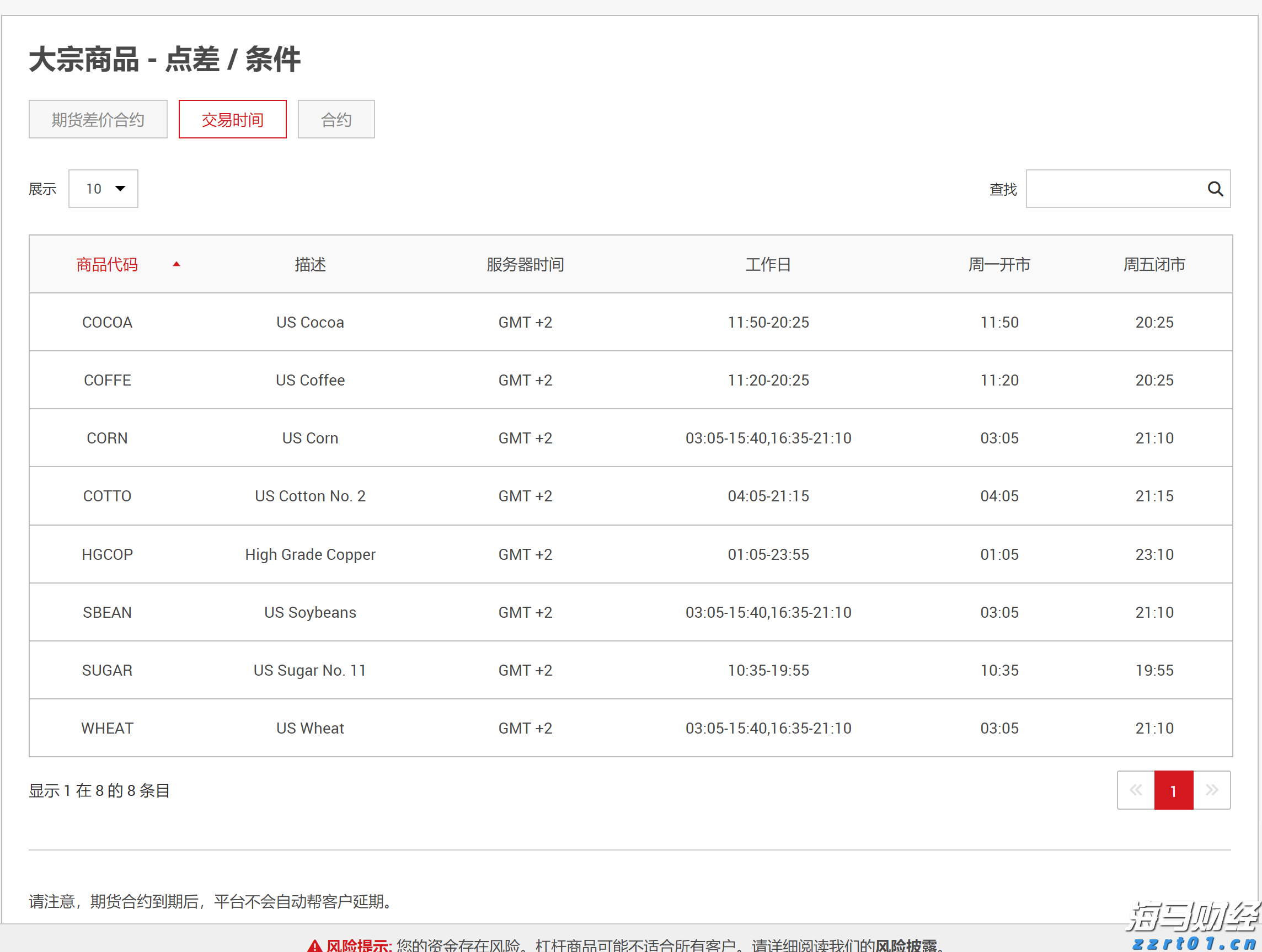 全国第一个！上海市2023年重点监管食用农产品动态清单发布