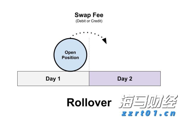 4家港资券商密集冲刺美股，因何舍近求远？