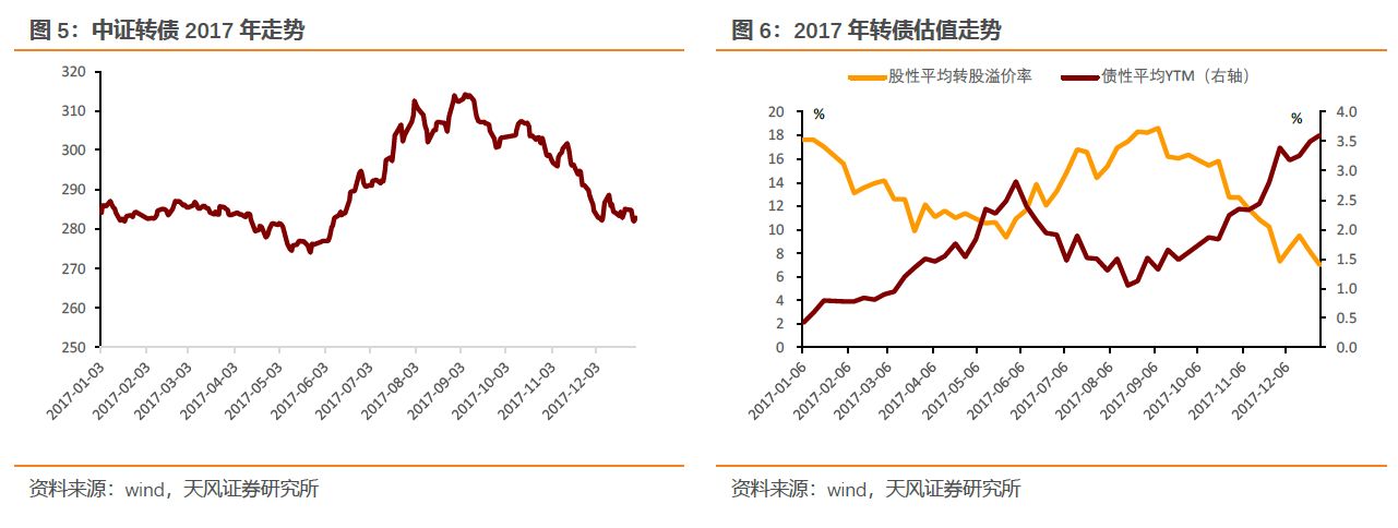 美股动态 | 小鹏汽车(XPEV.US)上涨2% MONA M03交付总数达15万台