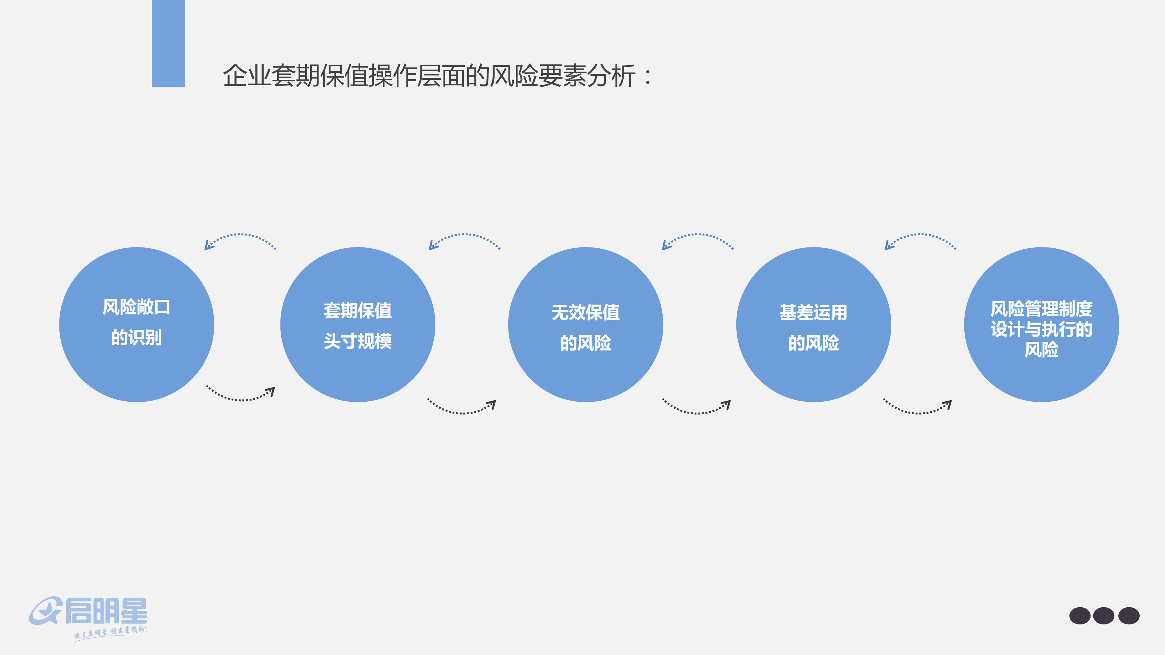 垄断案件分析，“它”是关键一步