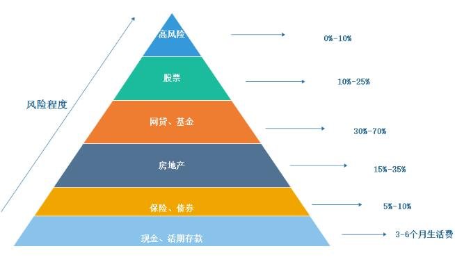 广东、浙江部分地区上调快递费