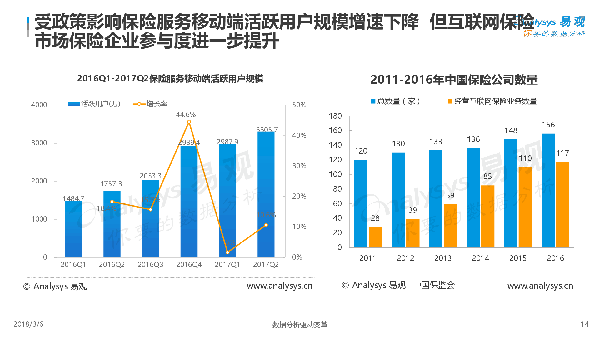 今年全市平均降水量较常年偏多48.9%