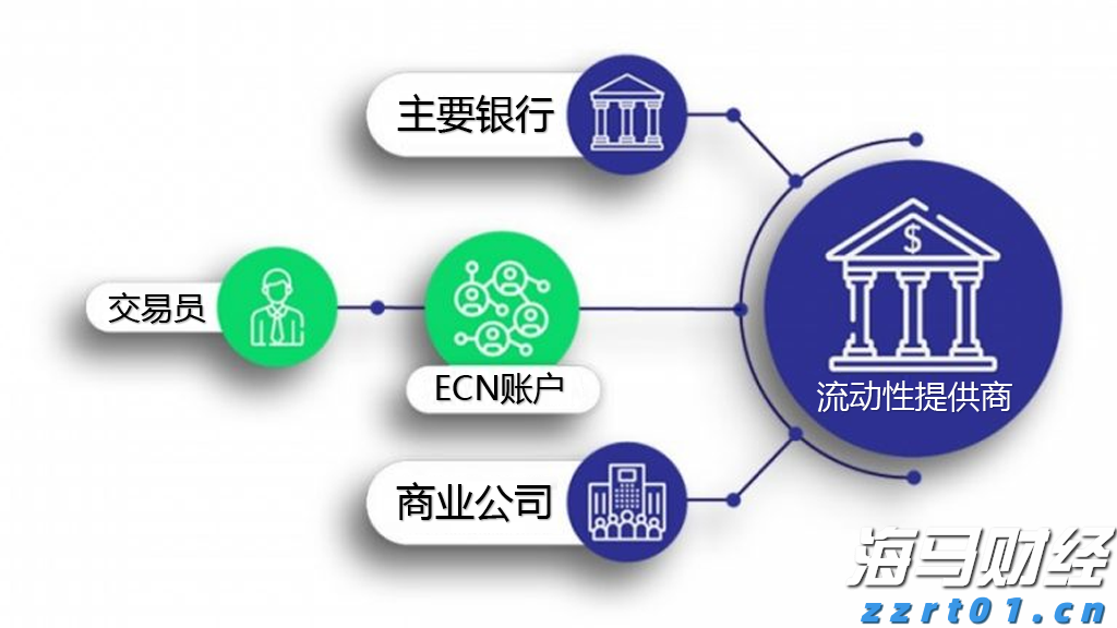 乐观展望AI芯片市场 大摩将博通(AVGO.US)目标价上调至338美元