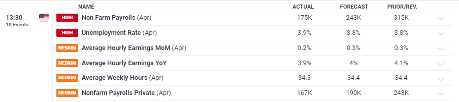 新一轮Meme股热潮的微妙转变：高盛客户开始做空